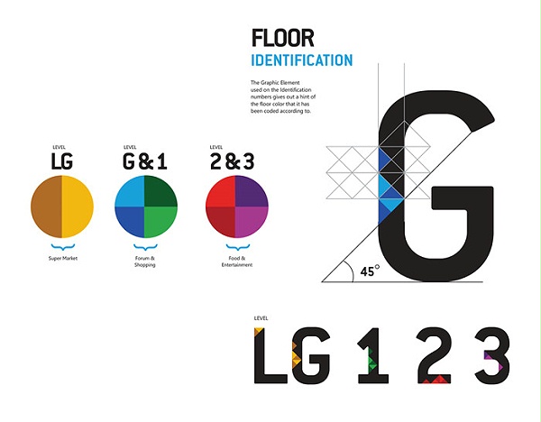 FORUM MALL购物中心标识导视设计