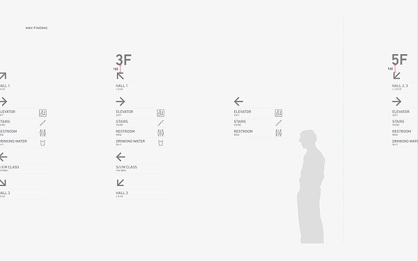 三星创新博物馆标识导视系统设计3