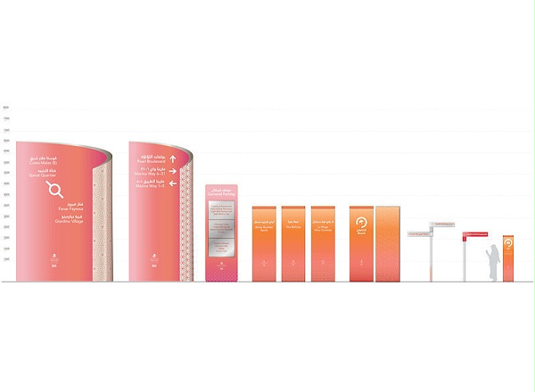 卡塔尔之珠标识导视系统设计3