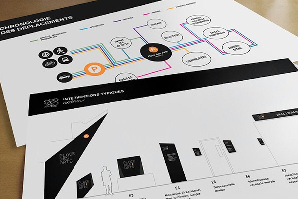 Place des Arts剧院标识导视系统设计4