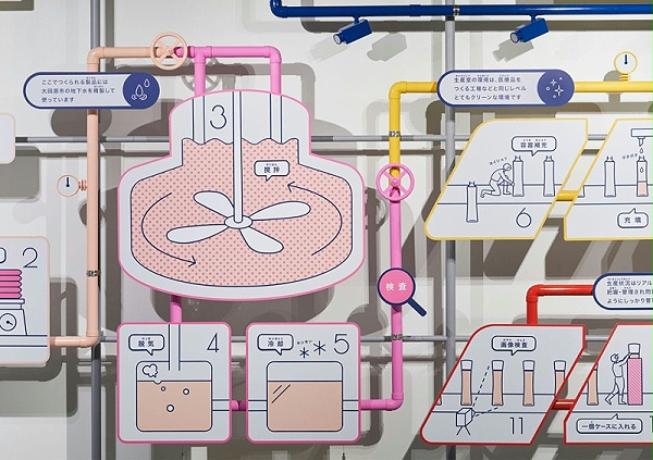 资生堂美容乐园标识导视系统设计6