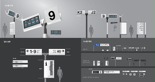 金浦国际机场标识导视系统设计2