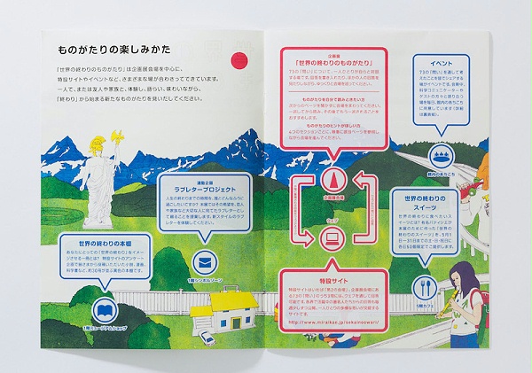 日本科学未来博物馆标识导视设计3